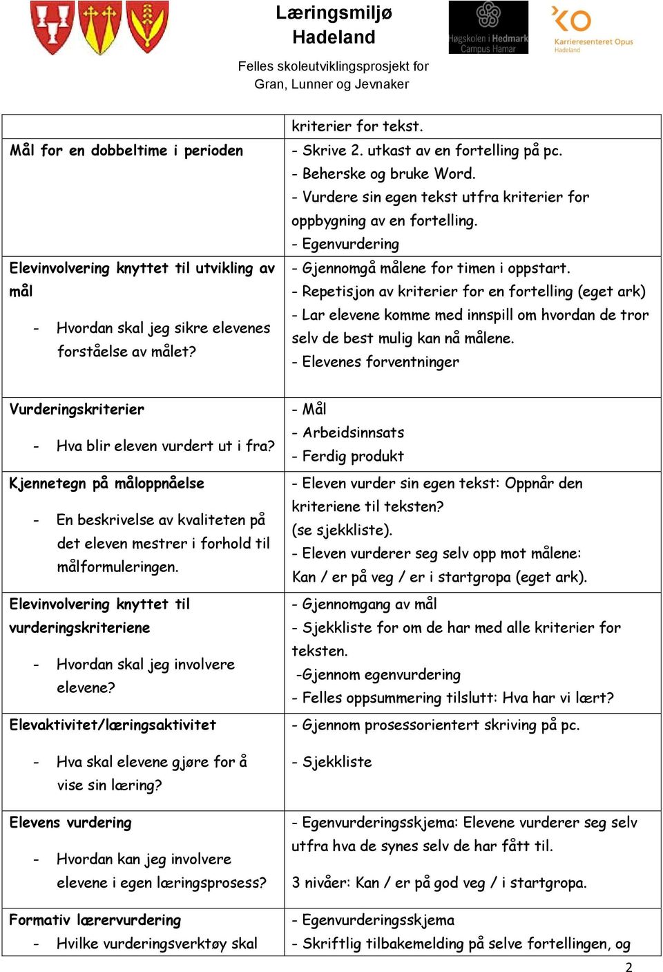 - Repetisjon av kriterier for en fortelling (eget ark) - Lar elevene komme med innspill om hvordan de tror selv de best mulig kan nå målene.