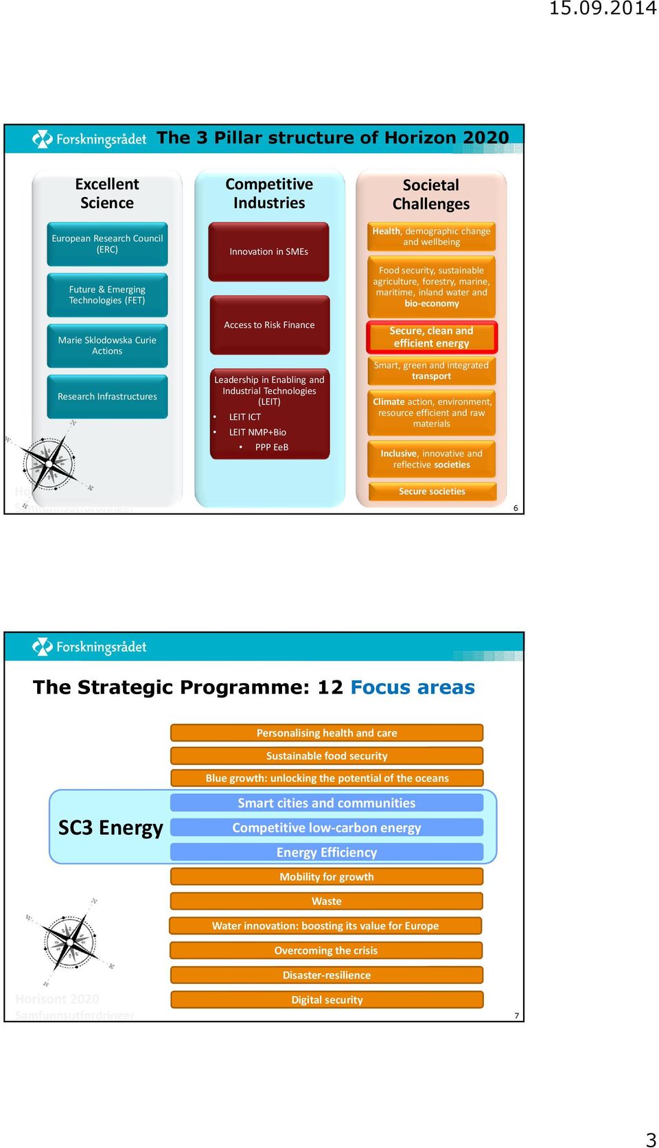 wellbeing Food security, sustainable agriculture, forestry, marine, maritime, inland water and bio-economy Secure, clean and efficient energy Smart, green and integrated transport Climate action,