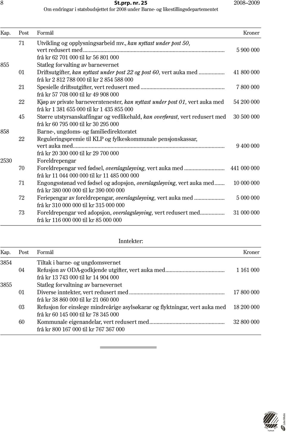 .. 41 800 000 frå kr 2 812 788 000 til kr 2 854 588 000 21 Spesielle driftsutgifter, vert redusert med.