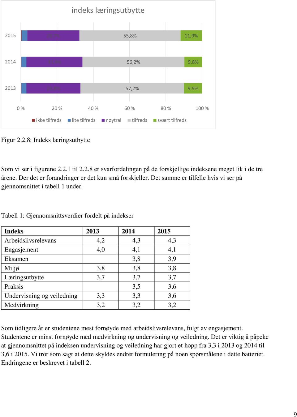 Det samme er tilfelle hvis vi ser på gjennomsnittet i tabell 1 under.