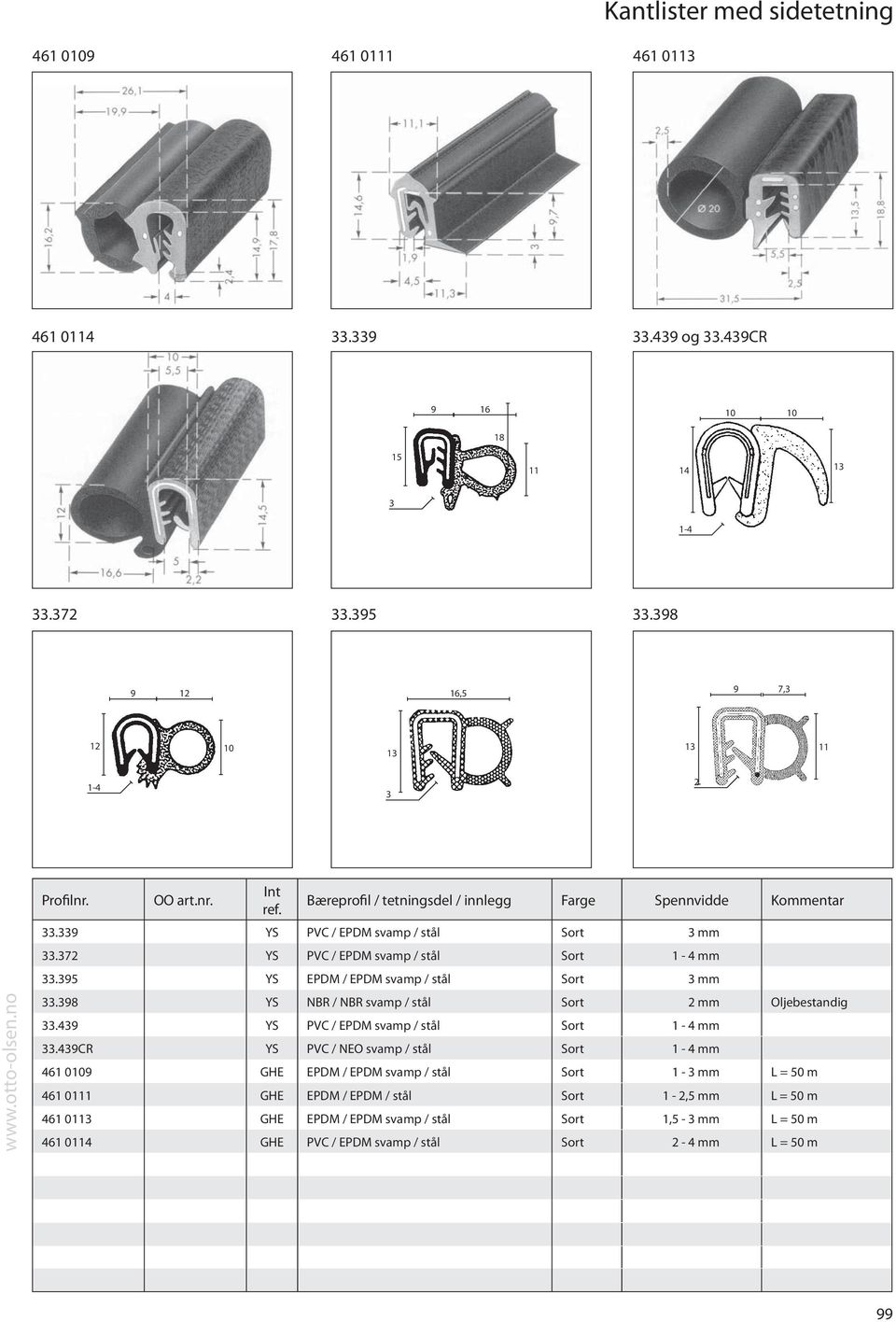 8 YS NBR / NBR svamp / stål Sort 2 mm Oljebestandig.4 YS PVC / EPDM svamp / stål Sort 1-4 mm.