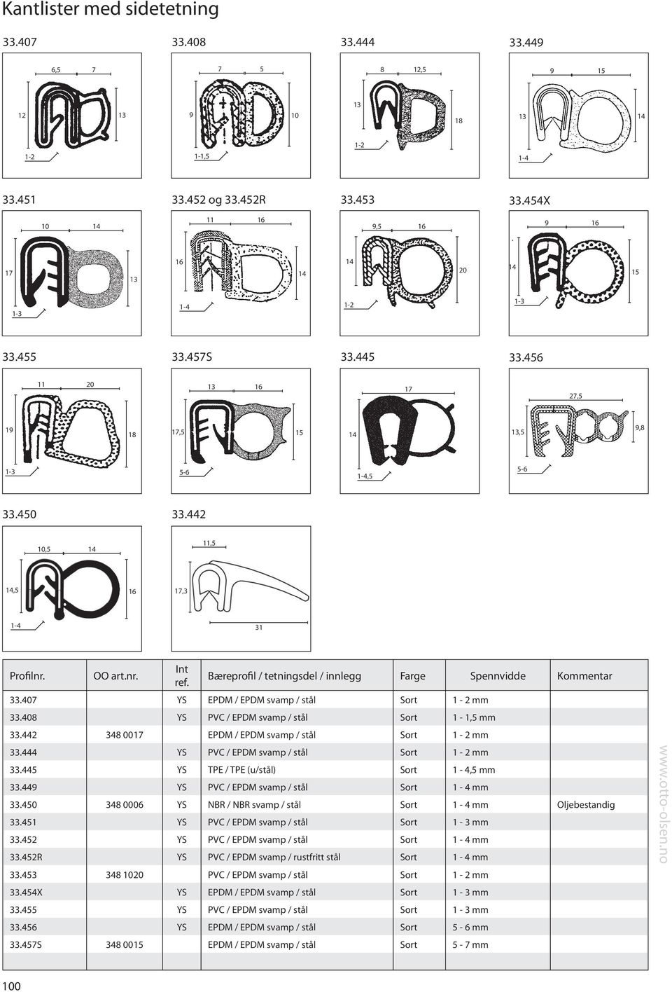 442 48 0017 EPDM / EPDM svamp / stål Sort 1-2 mm.444 YS PVC / EPDM svamp / stål Sort 1-2 mm.445 YS TPE / TPE (u/stål) Sort 1-4,5 mm.44 YS PVC / EPDM svamp / stål Sort 1-4 mm.