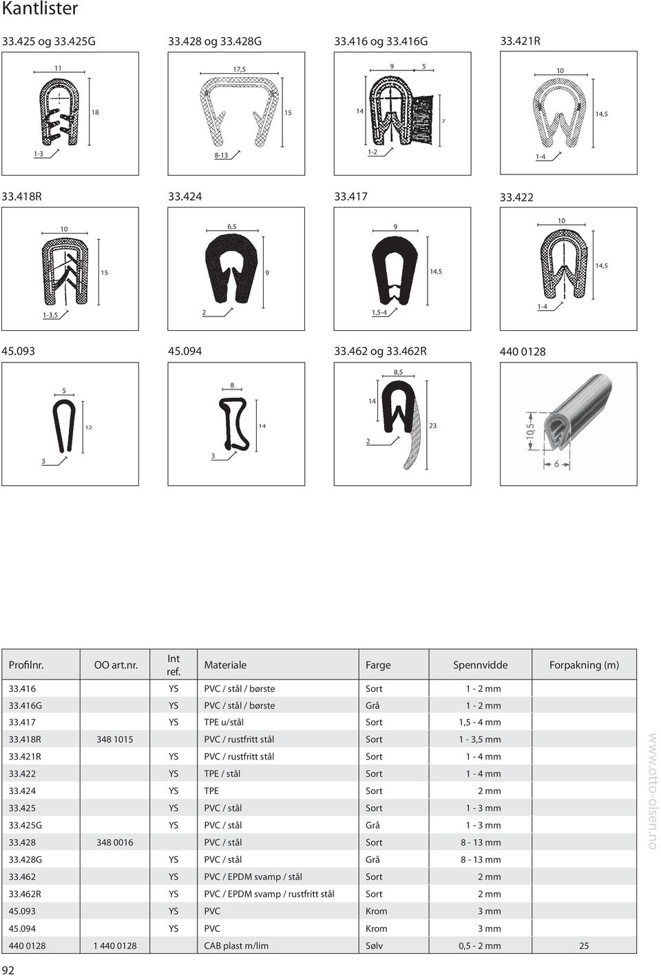 418r 48 PVC / rustfritt stål Sort 1 -,5 mm.421r YS PVC / rustfritt stål Sort 1-4 mm.422 YS TPE / stål Sort 1-4 mm.424 YS TPE Sort 2 mm.425 YS PVC / stål Sort 1 - mm.