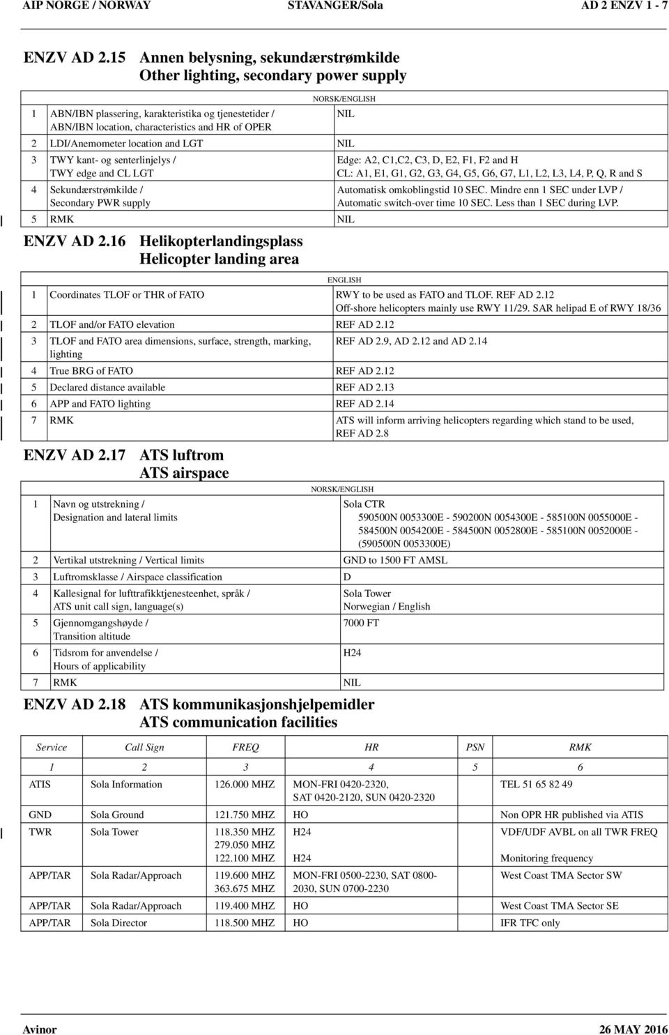 kant- og senterlinjelys / TWY edge and CL LGT 4 Sekundærstrømkilde / Secondary PWR supply 5 RMK NIL ENZV AD 2.16 Helikopterlandingsplass ENZV AD 2.