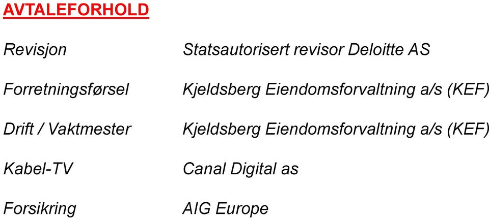 Deloitte AS Kjeldsberg Eiendomsforvaltning a/s (KEF)