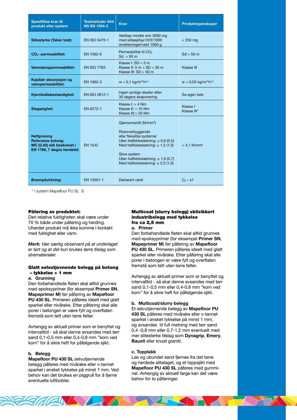 absorpsjon og vannpermeabilitet: EN 1062-3 w < 0,1 kg/m 2 *h 0,5 w < 0,03 kg/m 2 *h 0,5 Kjemikaliebestandighet: EN ISO 2812-1 Slagseighet: EN 6272-1 Ingen synlige skader etter 30 dagers eksponering