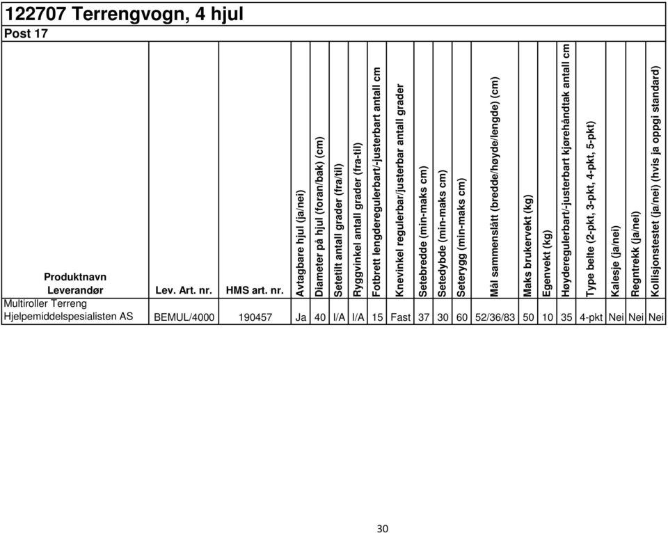 Knevinkel regulerbar/justerbar antall grader Setebredde (min-maks cm) Setedybde (min-maks cm) Seterygg (min-maks cm) Mål sammenslått (bredde/høyde/lengde) (cm) Maks brukervekt