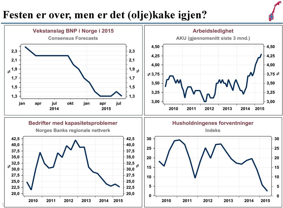 er det