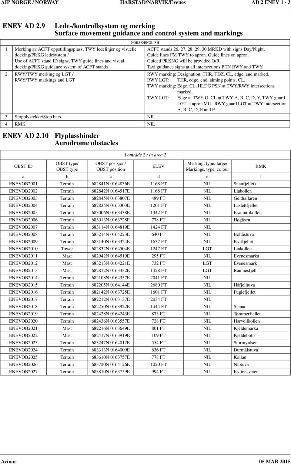 ID signs, TWY guide lines and visual docking/prkg guidance system of ACFT stands 2 RWY/TWY merking og LGT / RWY/TWY markings and LGT 3 Stopplysrekke/Stop bars 4 RMK ENEV AD 2.10 ENEV 2.