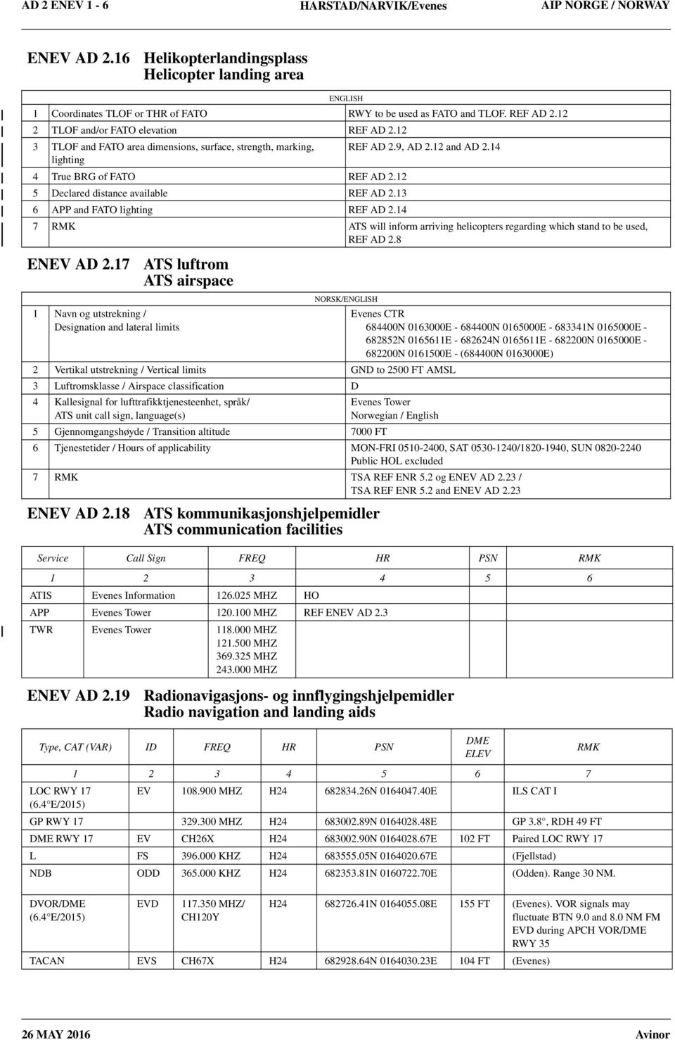 12 5 Declared distance available REF AD 2.13 6 APP and FATO lighting REF AD 2.14 7 RMK ATS will inform arriving helicopters regarding which stand to be used, REF AD 2.8 ENEV AD 2.17 ENEV 2.