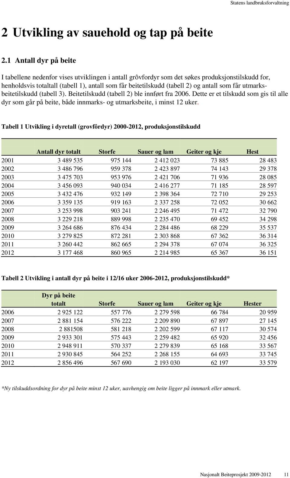antall som får utmarksbeitetilskudd (tabell 3). Beitetilskudd (tabell 2) ble innført fra 2006.