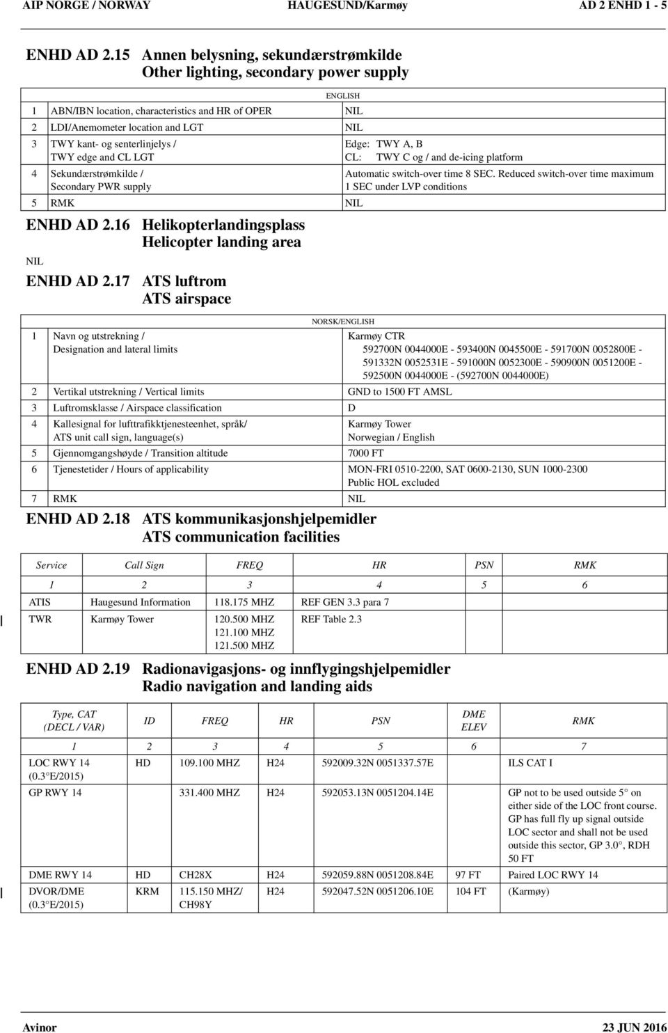 / Secondary PWR supply 5 RMK ENHD AD 2.16 Helikopterlandingsplass ENHD AD 2.16 Helicopter landing area ENHD AD 2.17 ATS luftrom ENHD AD 2.