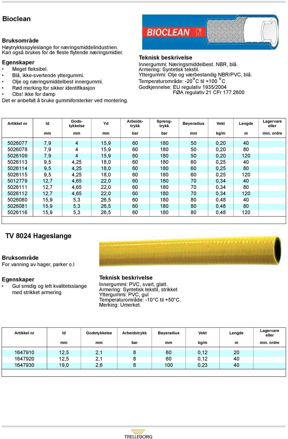 Temperaturområde: -20 C til +100 C Godkjennelse: EU regulativ 1935/2004 FØA regulativ 21 CFr 177.