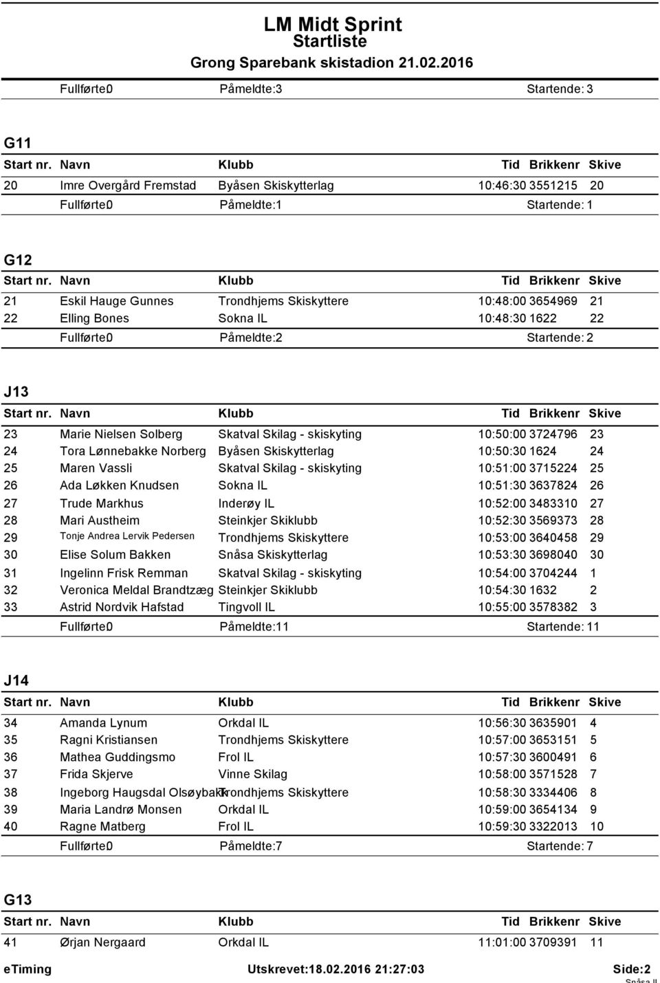 10:51:00 3715224 25 26 Ada Løkken Knudsen Sokna IL 10:51:30 3637824 26 27 Trude Markhus Inderøy IL 10:52:00 3483310 27 28 Mari Austheim Steinkjer Skiklubb 10:52:30 3569373 28 29 Tonje Andrea Lervik