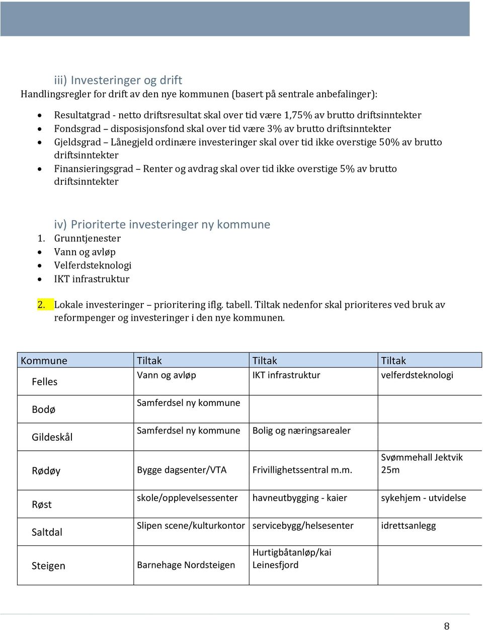 Renter og avdrag skal over tid ikke overstige 5% av brutto driftsinntekter iv) Prioriterte investeringer ny kommune 1. Grunntjenester Vann og avløp Velferdsteknologi IKT infrastruktur 2.