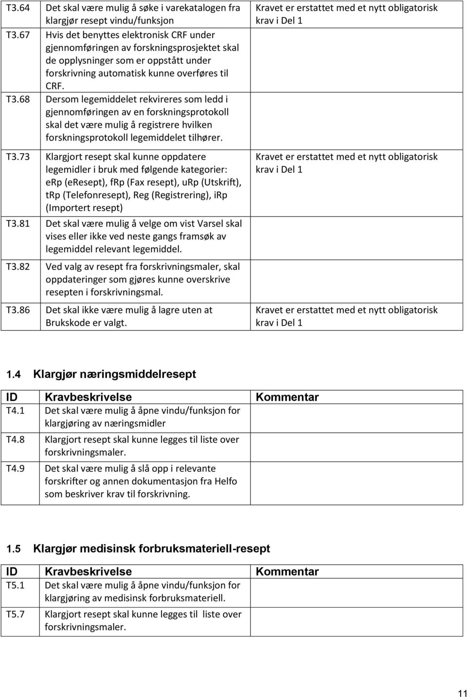 68 Dersom legemiddelet rekvireres som ledd i gjennomføringen av en forskningsprotokoll skal det være mulig å registrere hvilken forskningsprotokoll legemiddelet tilhører. T3.