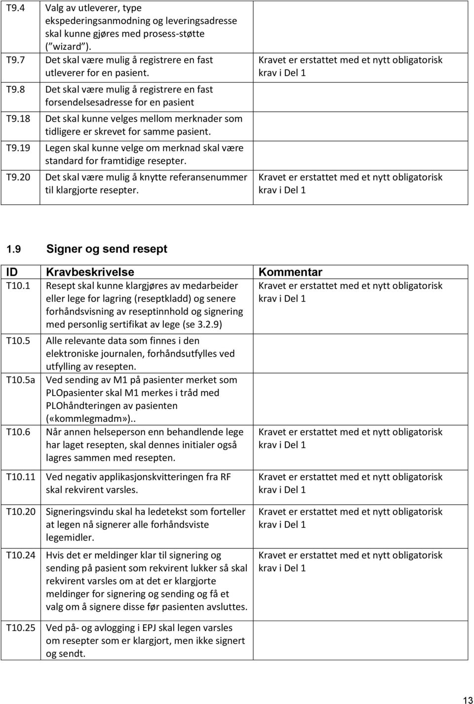 18 Det skal kunne velges mellom merknader som tidligere er skrevet for samme pasient. T9.19 Legen skal kunne velge om merknad skal være standard for framtidige resepter. T9.20 Det skal være mulig å knytte referansenummer til klargjorte resepter.