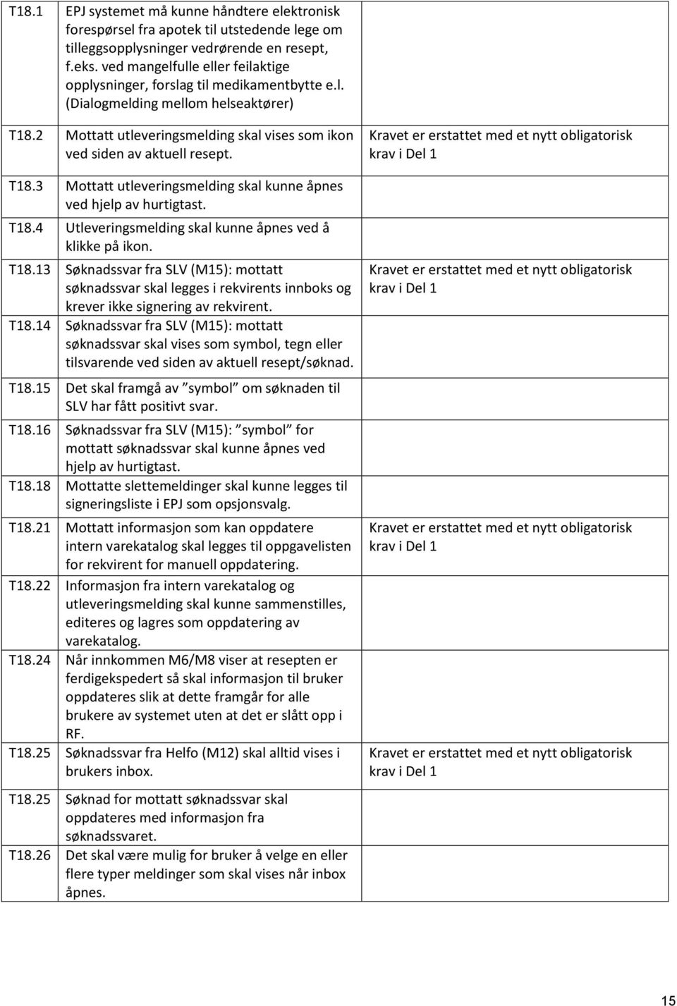 T18.3 Mottatt utleveringsmelding skal kunne åpnes ved hjelp av hurtigtast. T18.4 Utleveringsmelding skal kunne åpnes ved å klikke på ikon. T18.13 Søknadssvar fra SLV (M15): mottatt søknadssvar skal legges i rekvirents innboks og krever ikke signering av rekvirent.