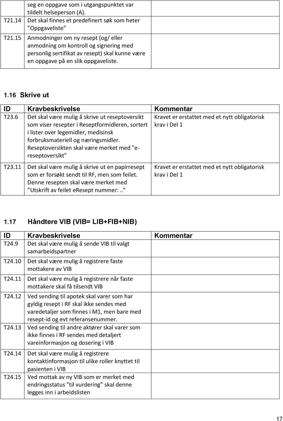 6 Det skal være mulig å skrive ut reseptoversikt som viser resepter i Reseptformidleren, sortert i lister over legemidler, medisinsk forbruksmateriell og næringsmidler.