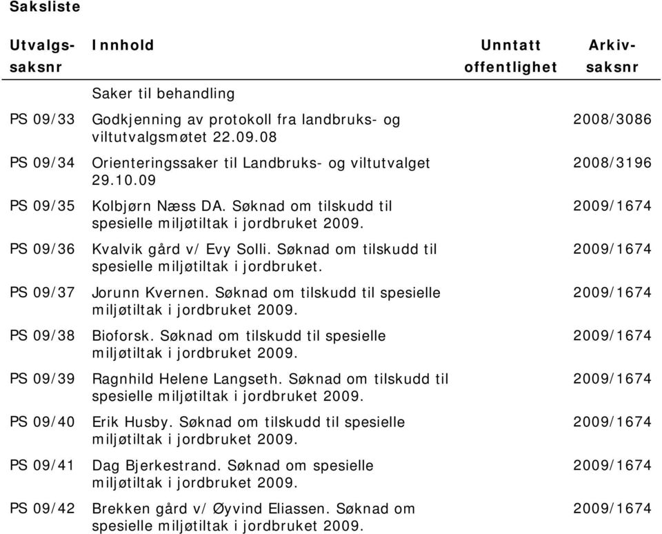 Søknad om tilskudd til spesielle miljøtiltak i jordbruket. 2009/1674 PS 09/37 Jorunn Kvernen. Søknad om tilskudd til spesielle miljøtiltak i jordbruket 2009. 2009/1674 PS 09/38 Bioforsk.