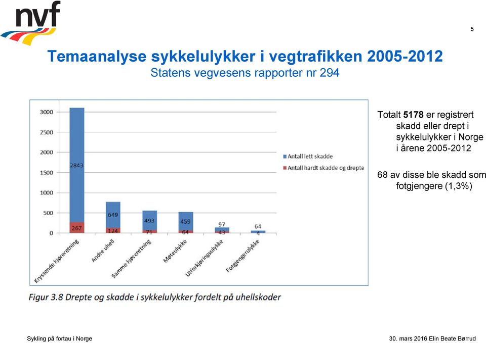 registrert skadd eller drept i sykkelulykker i Norge i