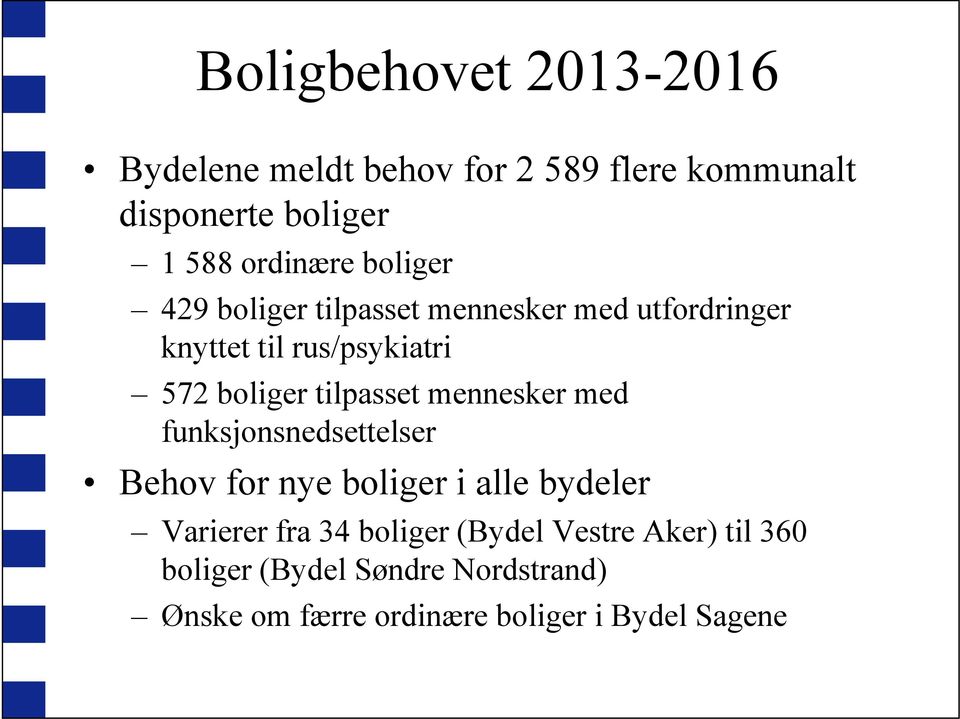 tilpasset mennesker med funksjonsnedsettelser Behov for nye boliger i alle bydeler Varierer fra 34