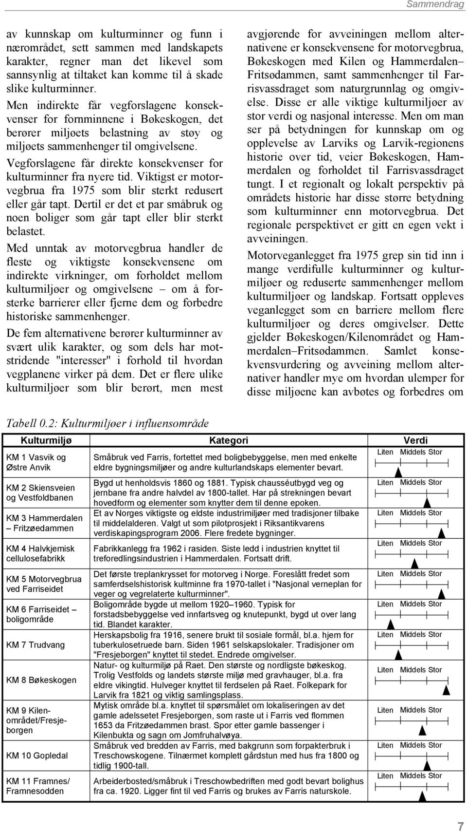 Vegforslagene får direkte konsekvenser for kulturminner fra nyere tid. Viktigst er motorvegbrua fra 1975 som blir sterkt redusert eller går tapt.