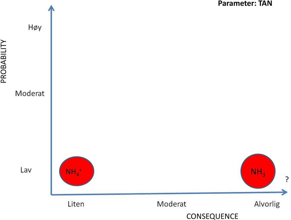 PROBABILITY