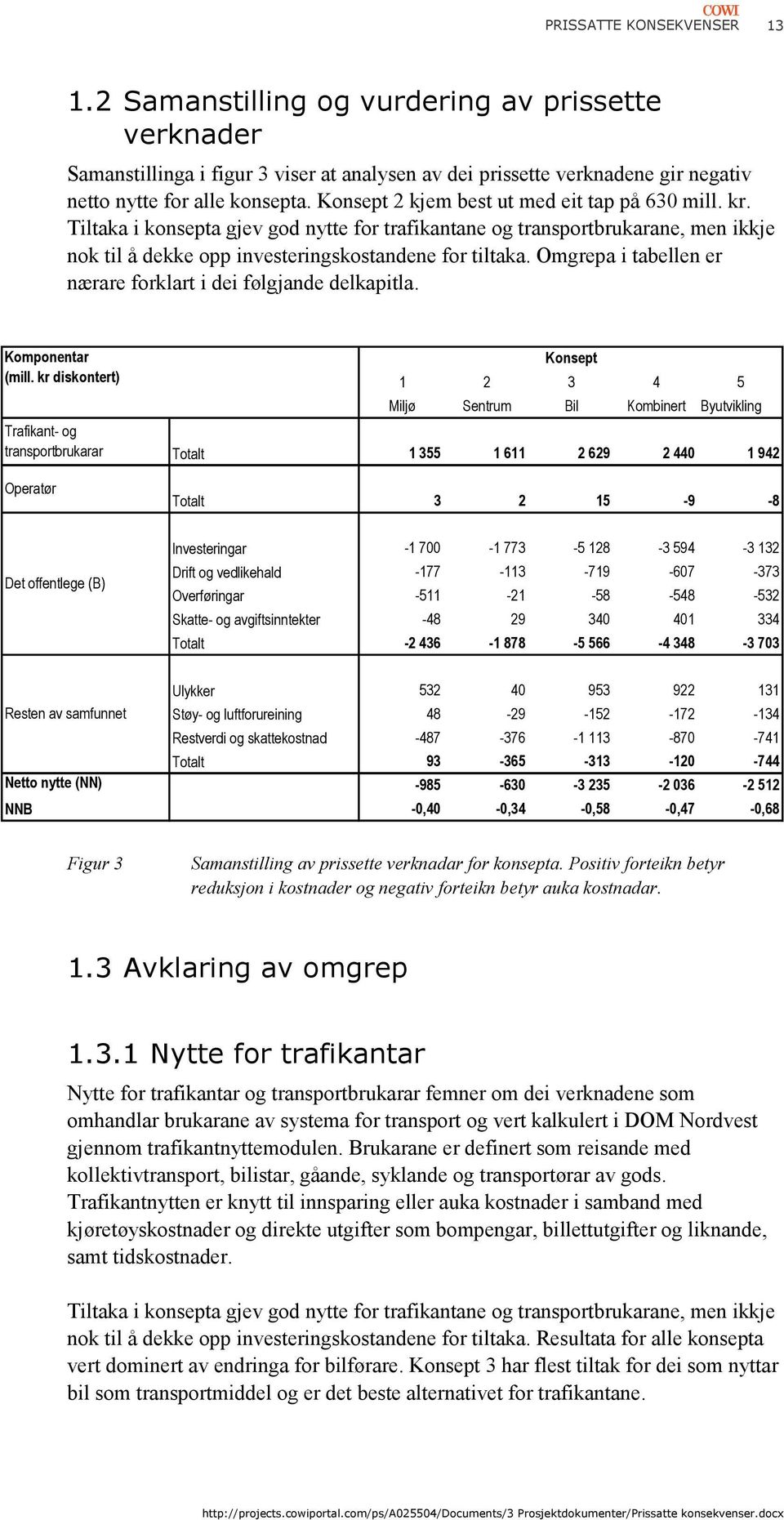 Omgrepa i tabellen er nærare forklart i dei følgjande delkapitla. Komponentar (mill.