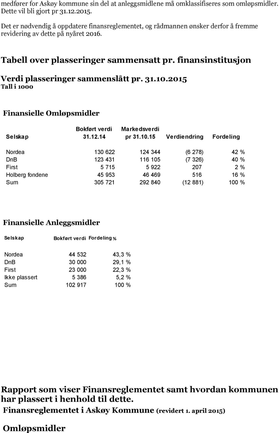 finansinstitusjon Verdi plasseringer sammenslått pr. 31.10.