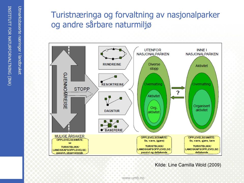 nasjonalparker og andre