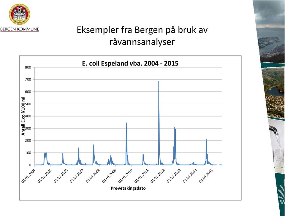 på bruk av