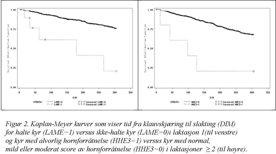 halte kyr (LAME=1) versus ikke-halte kyr (LAME=0)i laktasjon 1(til venstre)