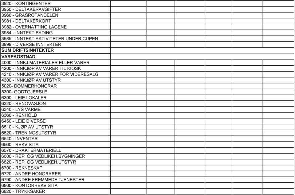 MATERIALER ELLER VARER 4200 - INNKJØP AV VARER TIL KIOSK 4210 - INNKJØP AV VARER FOR VIDERESALG 4300 - INNKJØP AV UTSTYR 5020- DOMMERHONORAR 5300- GODTGJERSLE 6300 - LEIE LOKALER 6320 -