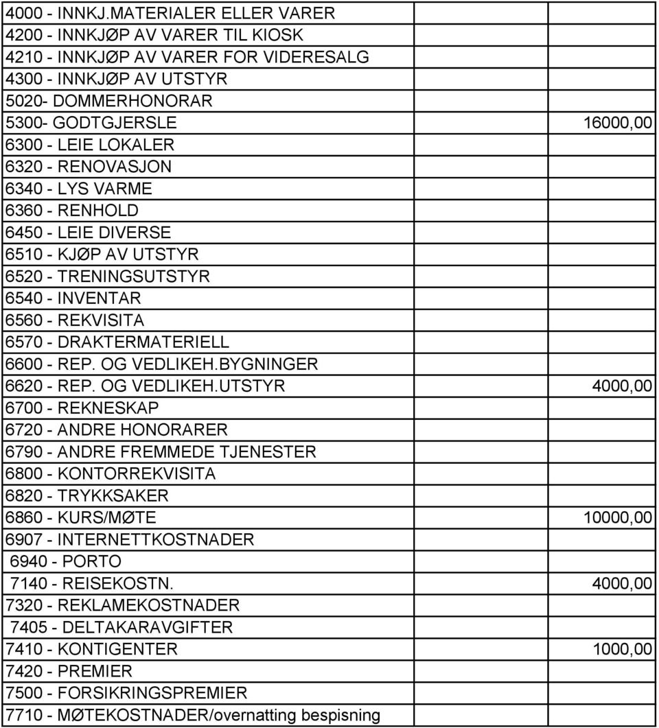 RENOVASJON 6340 - LYS VARME 6360 - RENHOLD 6450 - LEIE DIVERSE 6510 - KJØP AV UTSTYR 6520 - TRENINGSUTSTYR 6540 - INVENTAR 6560 - REKVISITA 6570 - DRAKTERMATERIELL 6600 - REP. OG VEDLIKEH.