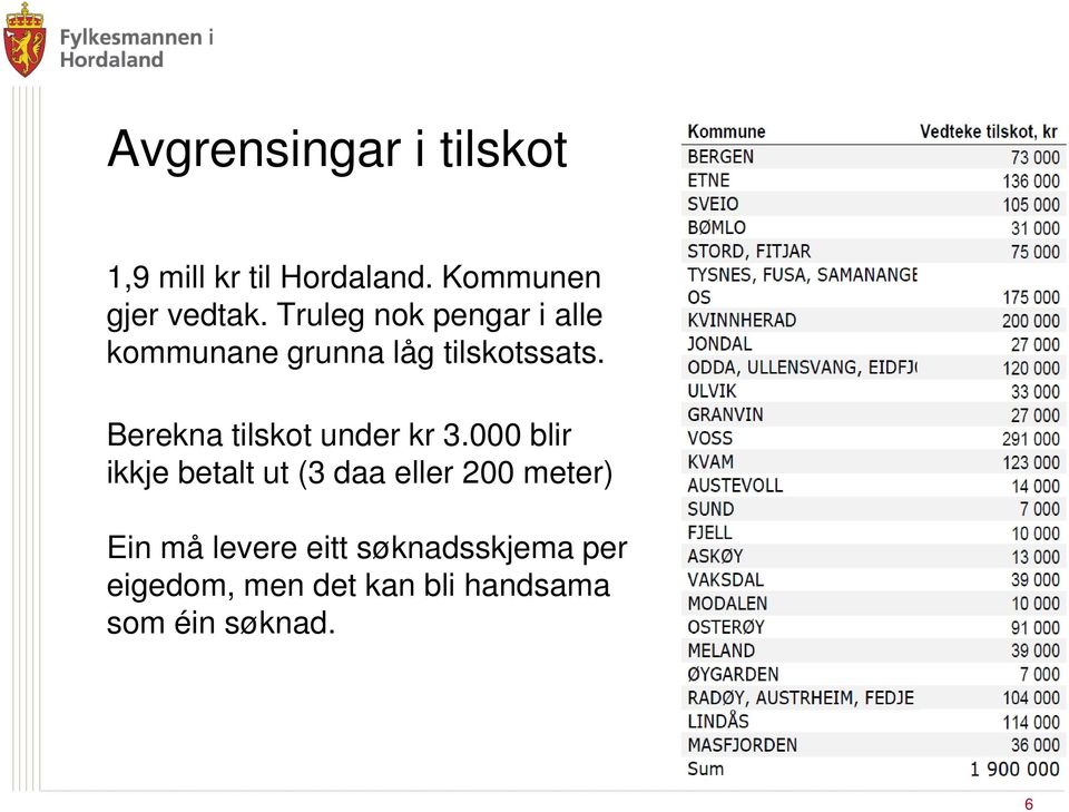 Berekna tilskot under kr 3.