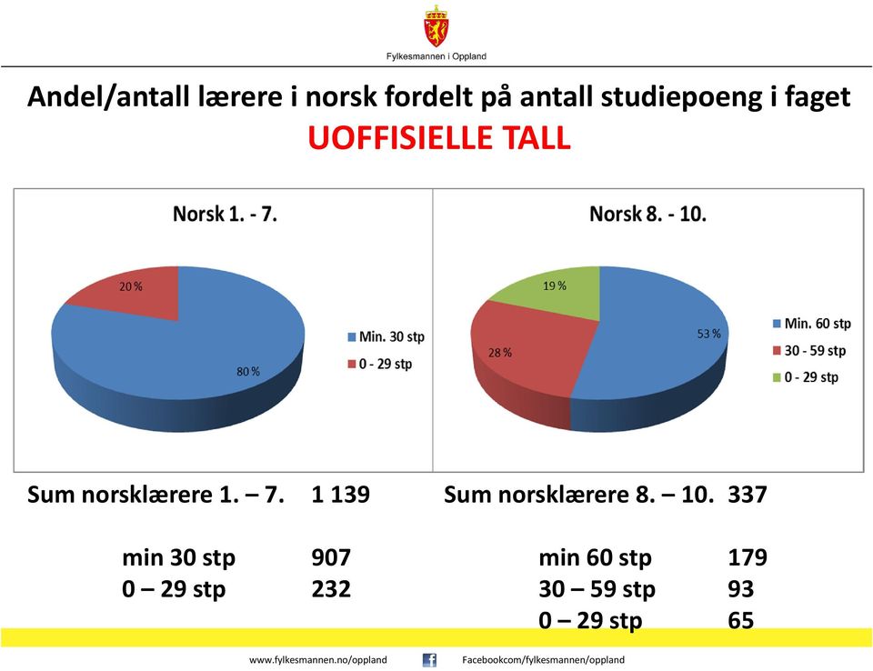 norsklærere 1. 7.