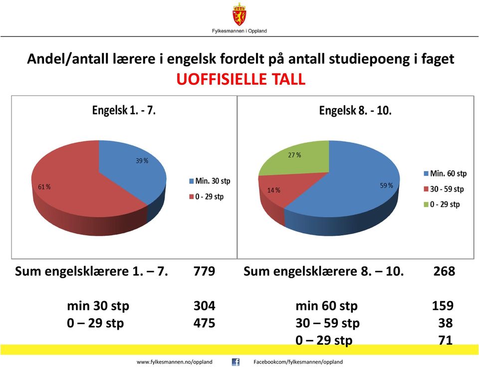 engelsklærere 1. 7.