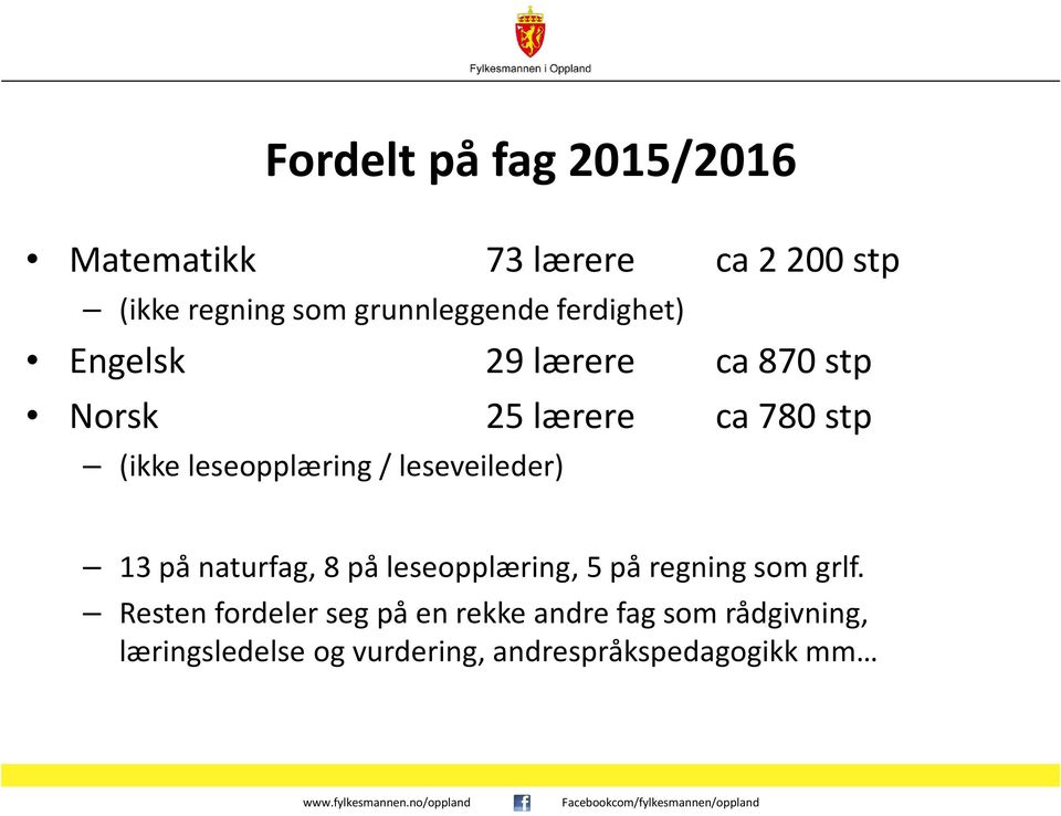 leseveileder) 13 på naturfag, 8 på leseopplæring, 5 på regning som grlf.