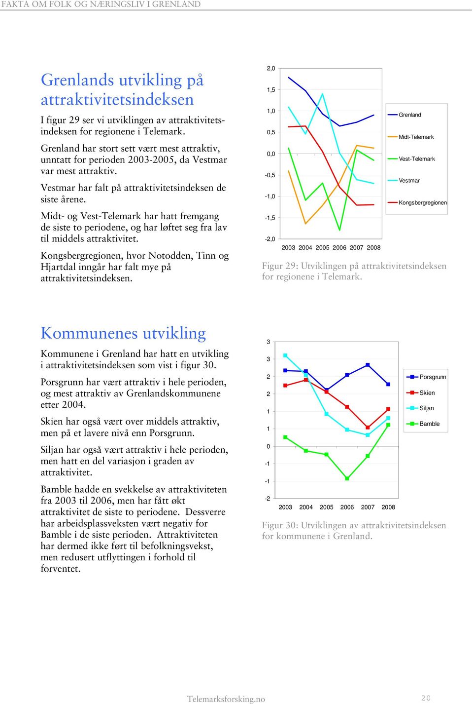 Midt- og Vest-Telemark har hatt fremgang de siste to periodene, og har løftet seg fra lav til middels attraktivitet.