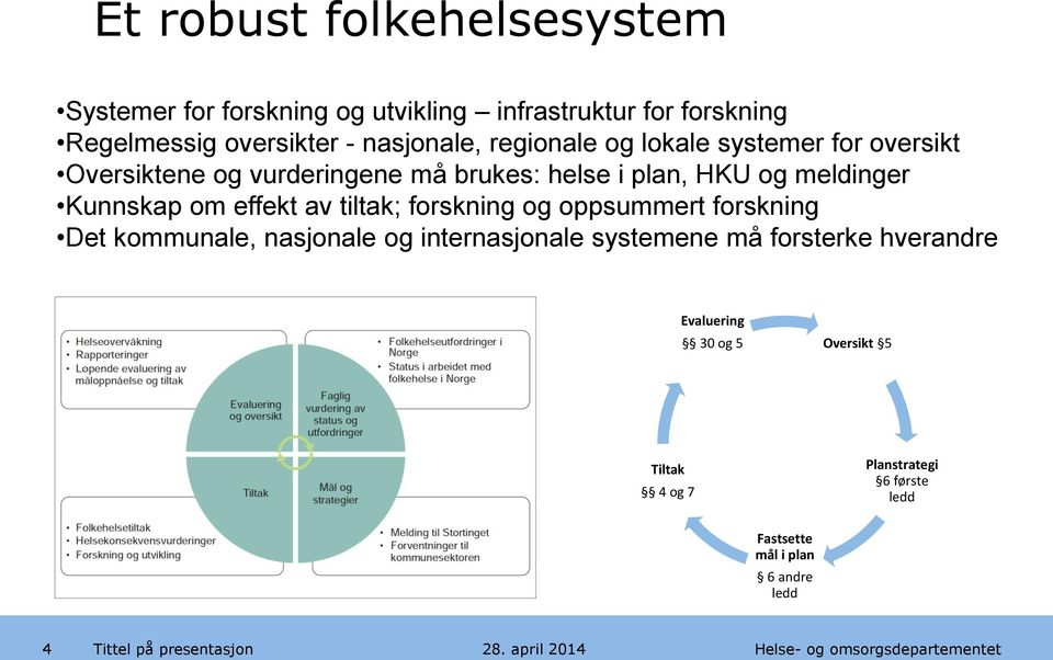 meldinger Kunnskap om effekt av tiltak; forskning og oppsummert forskning Det kommunale, nasjonale og internasjonale