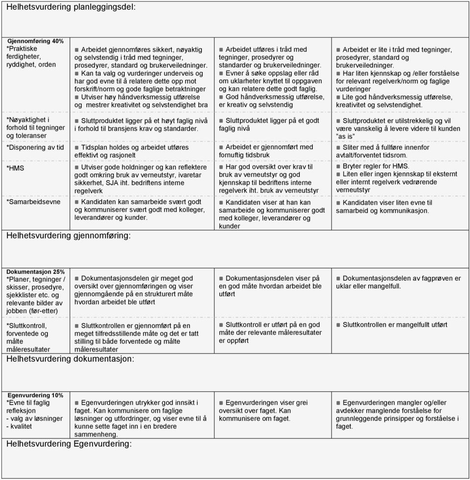 Kan ta valg og vurderinger underveis og har god evne til å relatere dette opp mot forskrift/norm og gode faglige betraktninger Utviser høy håndverksmessig utførelse og mestrer kreativitet og