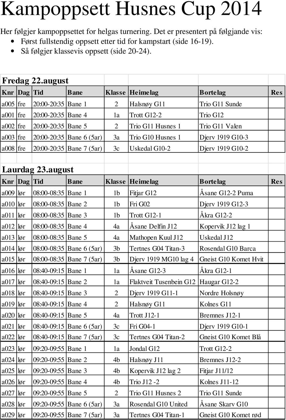 august Knr Dag Tid Bane Klasse Heimelag Bortelag Res a005 fre 20:00-20:35 Bane 1 2 Halsnøy G11 Trio G11 Sunde a001 fre 20:00-20:35 Bane 4 1a Trott G12-2 Trio G12 a002 fre 20:00-20:35 Bane 5 2 Trio