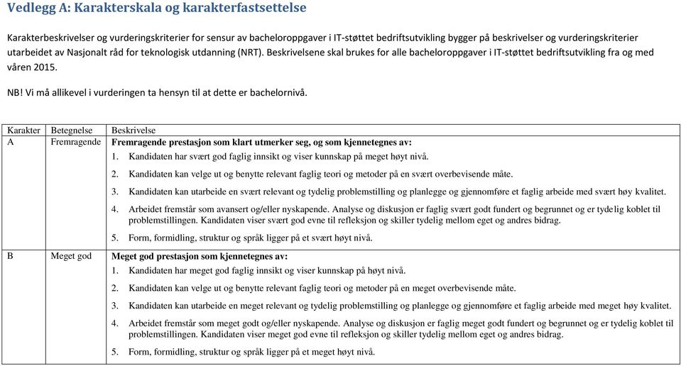 Vi må allikevel i vurderingen ta hensyn til at dette er bachelornivå. Karakter Betegnelse Beskrivelse A Fremragende Fremragende prestasjon som klart utmerker seg, og som kjennetegnes av: 1.