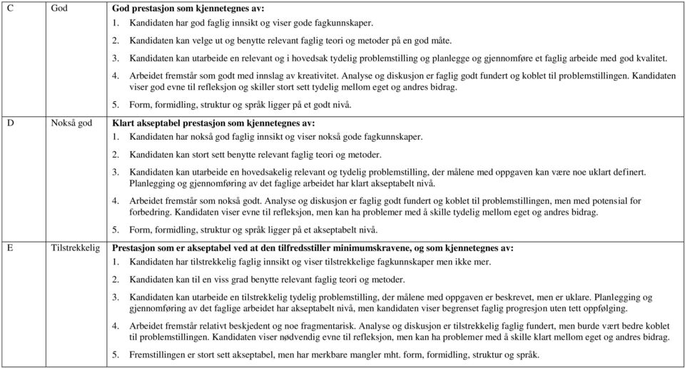 Analyse og diskusjon er faglig godt fundert og koblet til problemstillingen. Kandidaten viser god evne til refleksjon og skiller stort sett tydelig mellom eget og andres bidrag. 5.