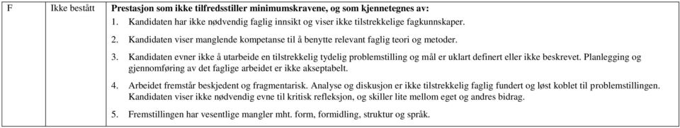 Kandidaten evner ikke å utarbeide en tilstrekkelig tydelig problemstilling og mål er uklart definert eller ikke beskrevet. Planlegging og gjennomføring av det faglige arbeidet er ikke akseptabelt. 4.