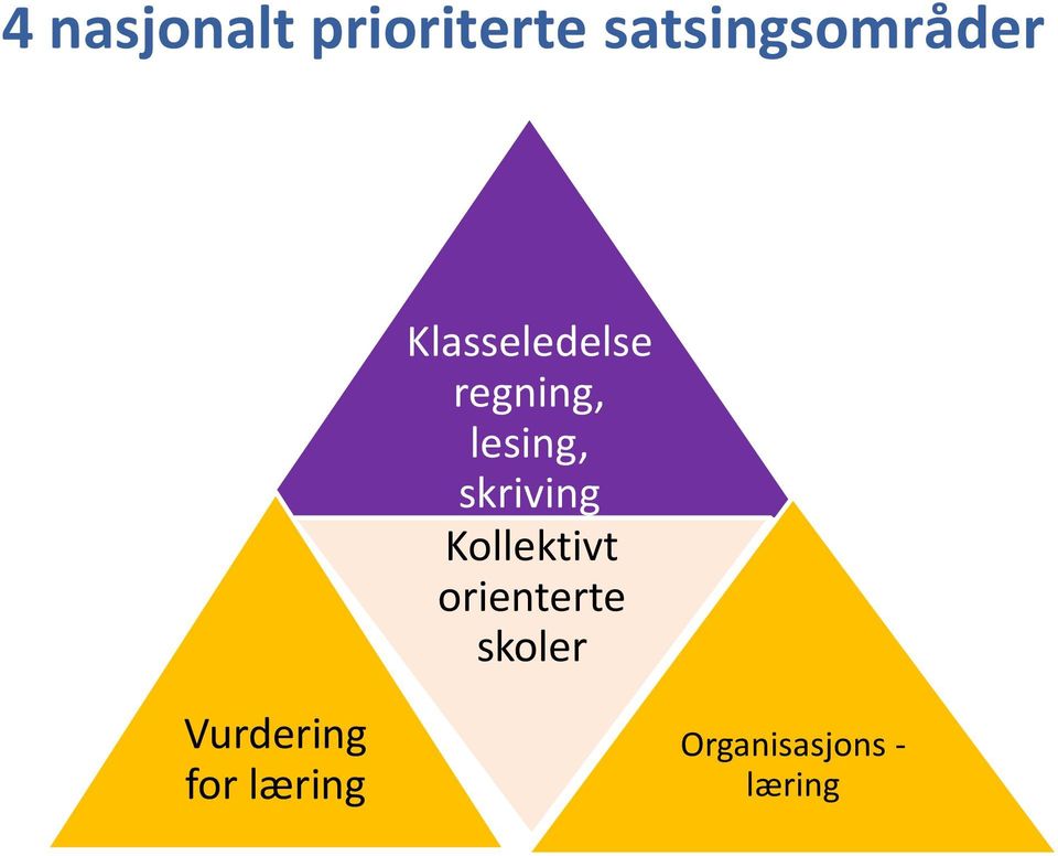 regning, lesing, skriving Kollektivt