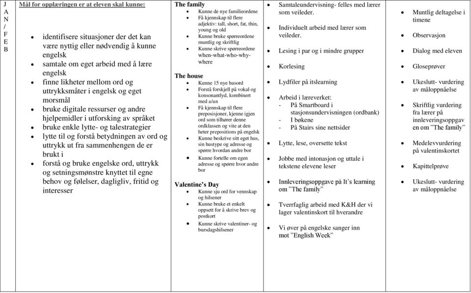 forstå og bruke engelske ord, uttrykk og setningsmønstre knyttet til egne behov og følelser, dagligliv, fritid og interesser The family Kunne de nye familieordene Få kjennskap til flere adjektiv: