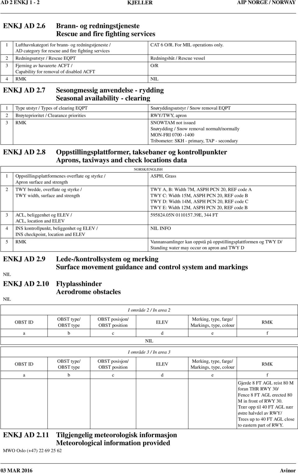 AD category for rescue and fire fighting services 2 Redningsutstyr / Rescue EQPT Redningsbåt / Rescue vessel 3 Fjerning av havarerte ACFT / O/R Capability for removal of disabled ACFT 4 RMK ENKJ AD 2.