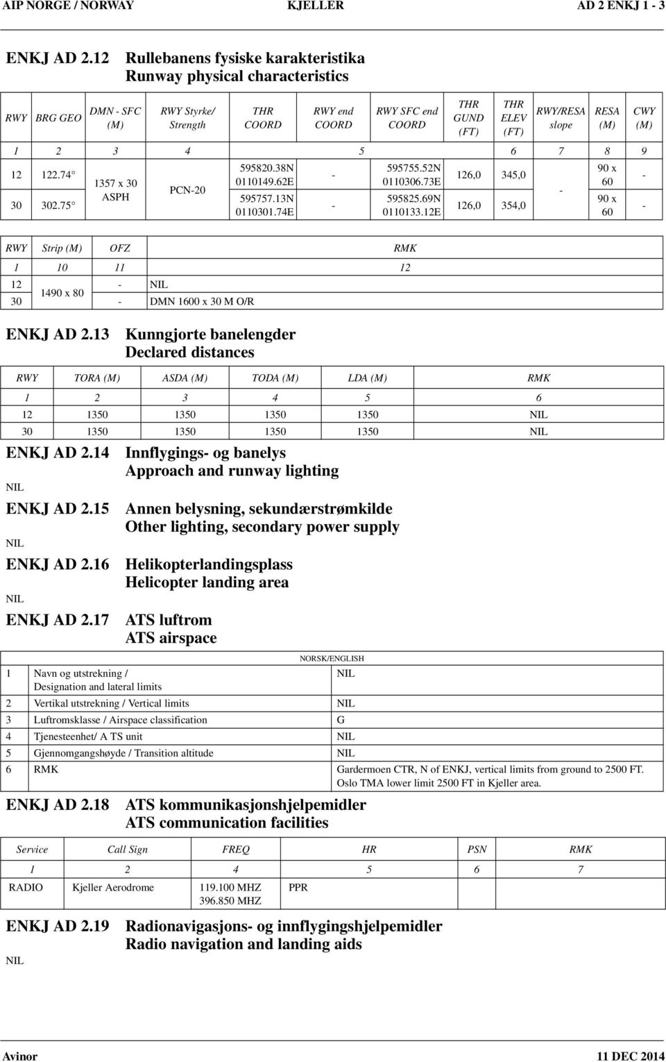 75 1357 x 30 ASPH PCN20 595820.38N 0110149.62E 595757.13N 0110301.74E 595755.52N 0110306.73E 595825.69N 0110133.